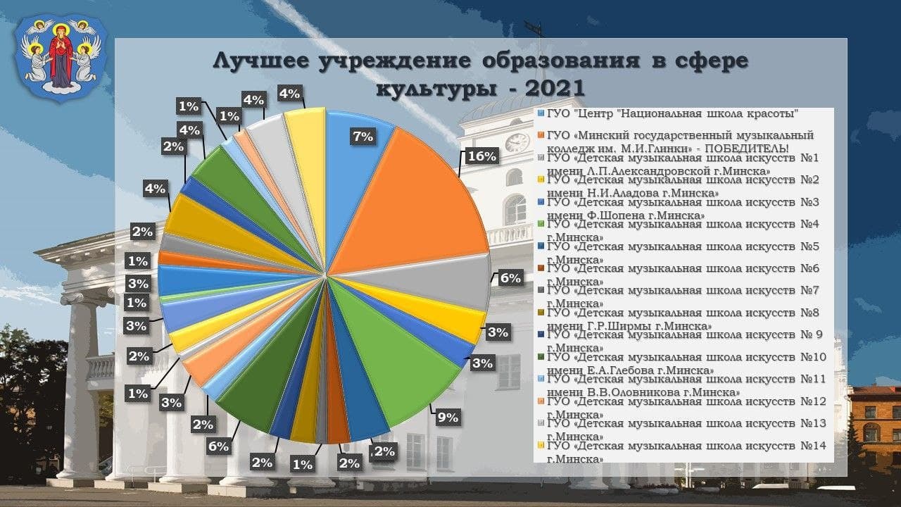 Проект культура 2021